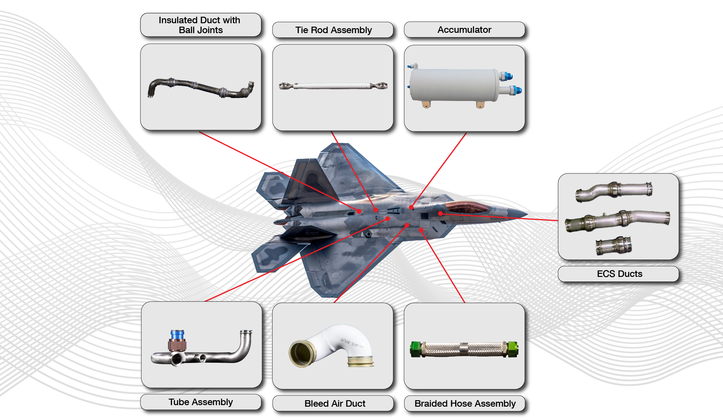 Military Aircraft Products